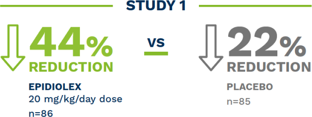 Study 1 percent reduction